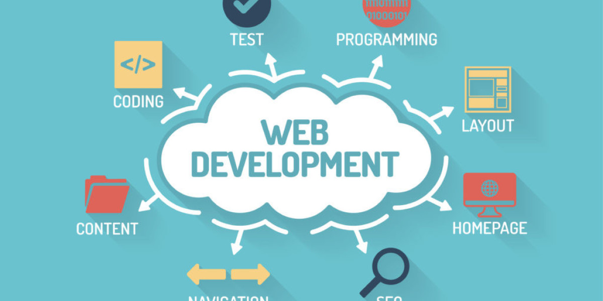 The Importance of UX/UI Design in Website Development